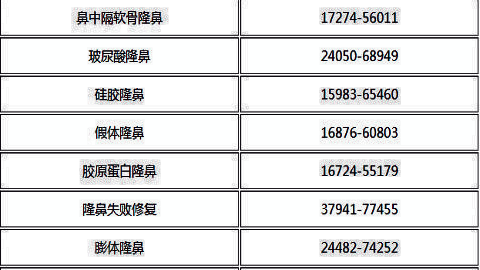 深圳北大整形科电话是多少?附医院具体地址+项目收费价格