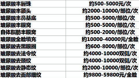 上海第九人民医院打玻尿酸怎么样?附玻尿酸除皱案例及收费价格