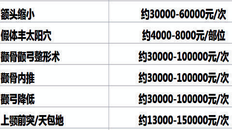 上海第九人民医院整形科电话?附医院详细地址及项目收费价格